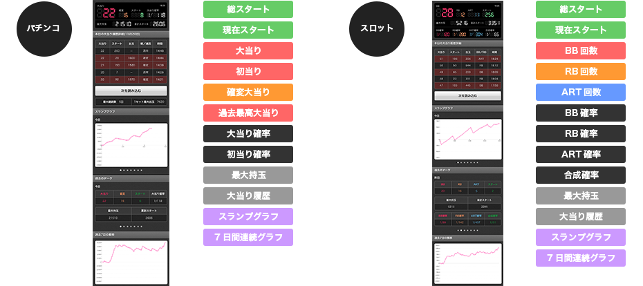 data